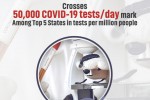 Odisha’s COVID-19 testing hits record high of 50,000 samples a day